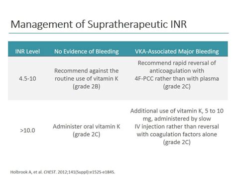 A Challenging Case Of Anticoagulant Related Gi Bleeding Ppt Download