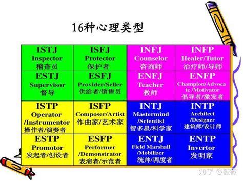 Mbti测试链接官网 Mbti职业性格测试 Mbti人格测试官网 知乎