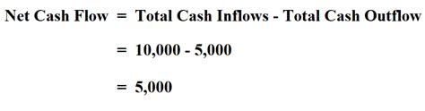 How To Calculate Net Cash Flow