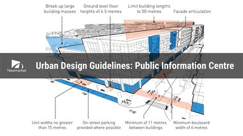 Urban Design Guidelines Malaysia - Design Talk