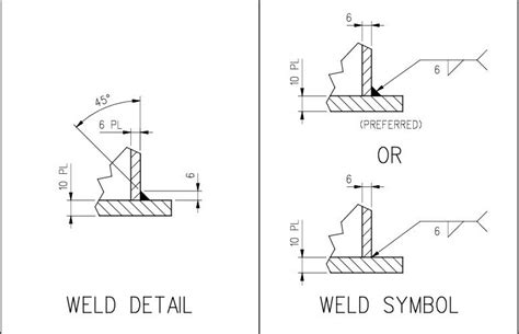 Dimensioning Of Welds Engineering Drawing Basics