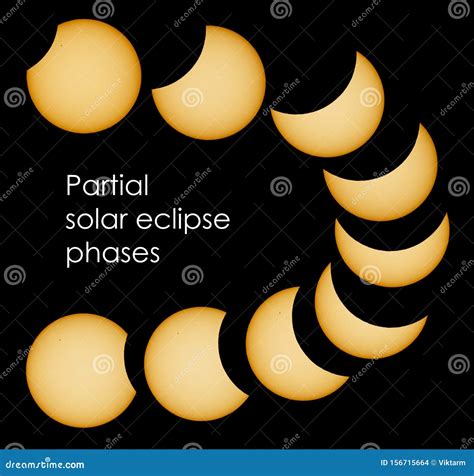 Eclipse solar parcial foto de archivo. Imagen de solar - 156715664