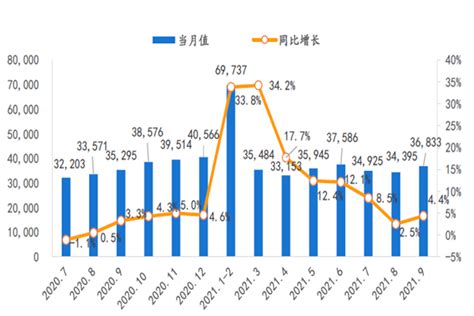 2021年我国社会消费品零售怎么样？（附原报告） 三个皮匠报告