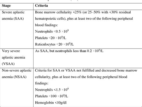 Table Iii From The Impact Of Clonal Hematopoiesis On Outcomes In