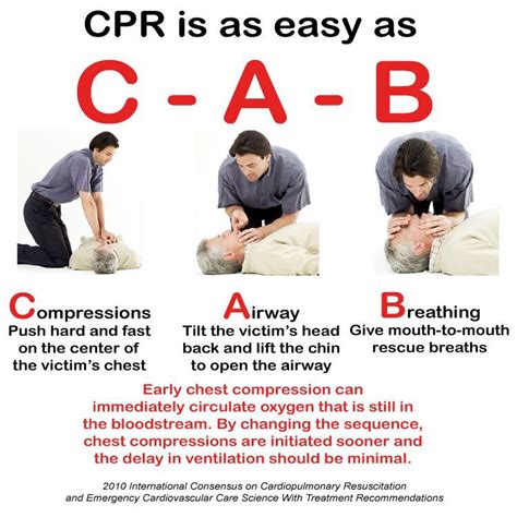 Cpr 30 Compressions 2 Breaths How To Perform Cpr Cardiopulmonary