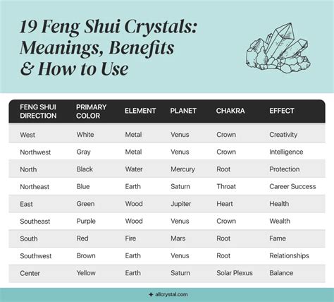 19 Crystals for Feng Shui: How to Use and Where to Place Them