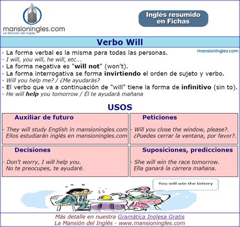 Verbo Modal Will En Ingl S Ingles Vocabulario En Ingles Palabras