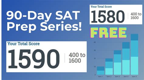 Day 68 Of 90 Of Sat Prep Lessons By A 1590 Sat Scorer Sat Math And Reading Tips And Tricks