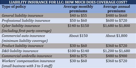 Liability Insurance For Llc What Type Does Your Business Need Insurance Business America