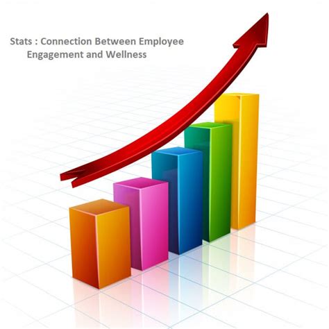 Connection Between Employee Engagement And Wellness