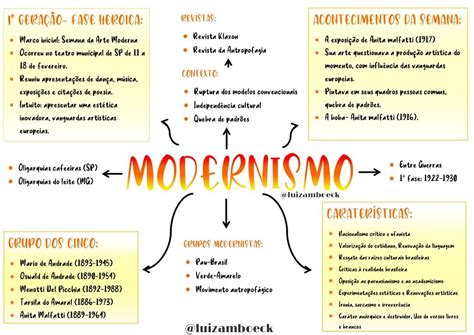 Pr Modernismo Mapa Mental Em Mapa Mental Resumos Enem Escolas Hot Sex