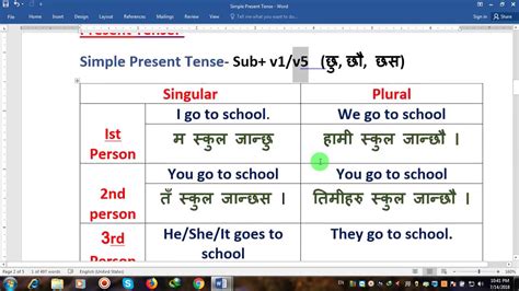 Simple Present Tense In Nepali With All Tense Formulas Youtube