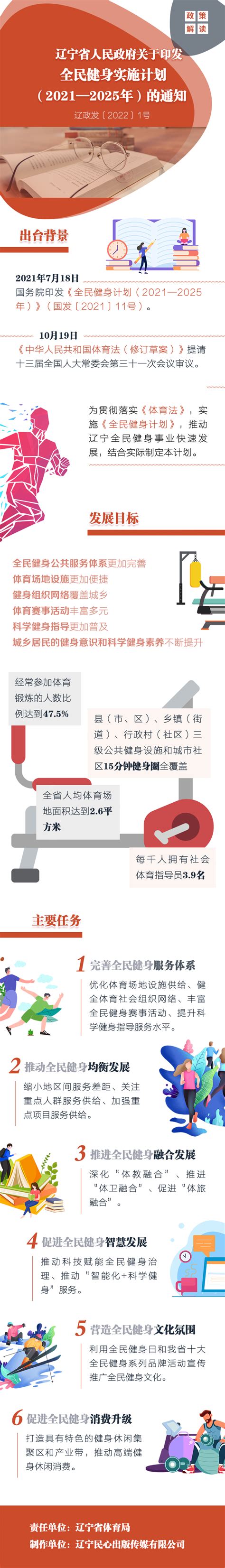 《辽宁省人民政府关于印发 全民健身计划（2021—2025年）的通知》政策解读