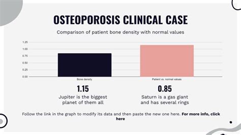 Osteoporosis Clinical Case Infographics Google Slides