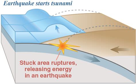 ClimbingNoob: Tsunami Report Text