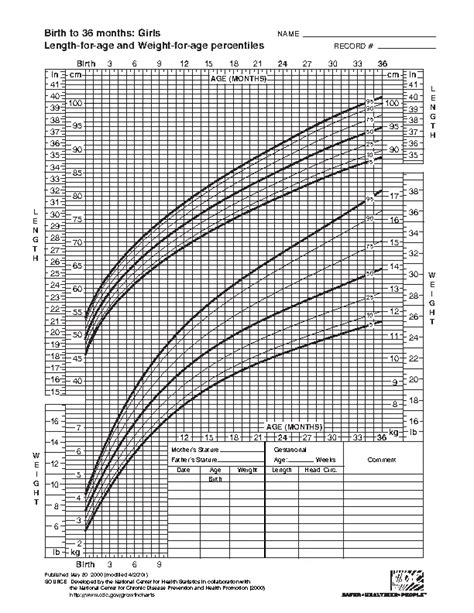 Baby Weight Percentile Chart By Month - PDFSimpli