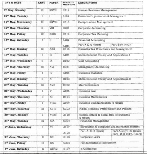 DU SOL B.Com (Hons.) Date Sheet 2016 - DU 2021