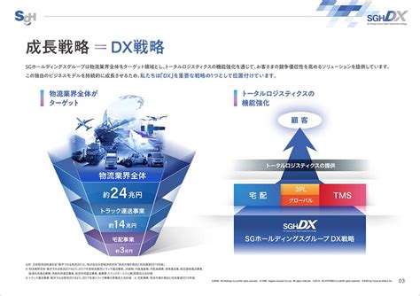 Dx戦略 Ir情報 Sgホールディングス