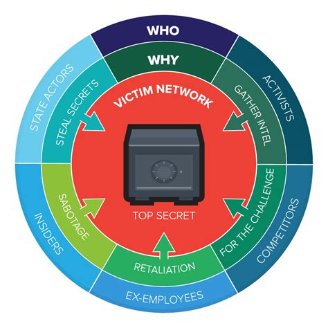 Targeted Attack Campaigns And Trends 2014 Annual Report Trend Micro Us