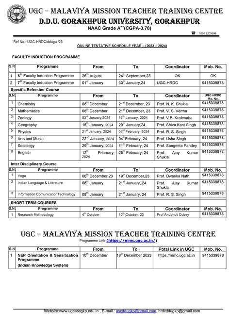 Ugc Hrdc Ddu Gorakhpur University