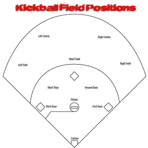 The Kickball Field: Positions, Dimensions And Diagrams - Kickball Zone