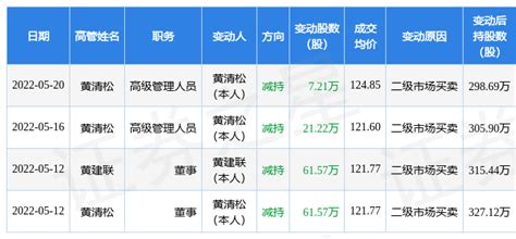 5月23日安井食品现2笔大宗交易 机构净买入354949万元评级公司年内