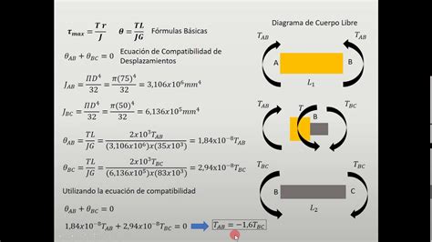 Resistencia De Materiales TorsiÓn Ejercicio No 1 Youtube