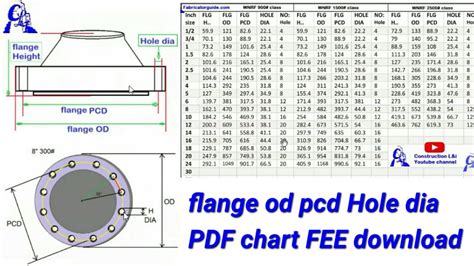 Flange Od Pcd Hole Dia Pdf Free Downloadpipe Flange Dimension Chart