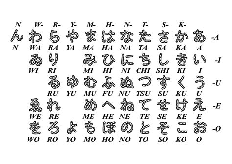 The Alphabet In Japanese Letters