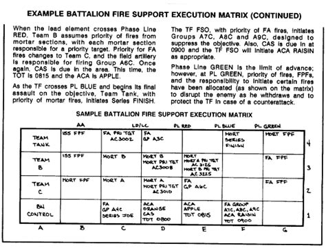 Fm Chptr The What Of Fire Support Planning And Coordination