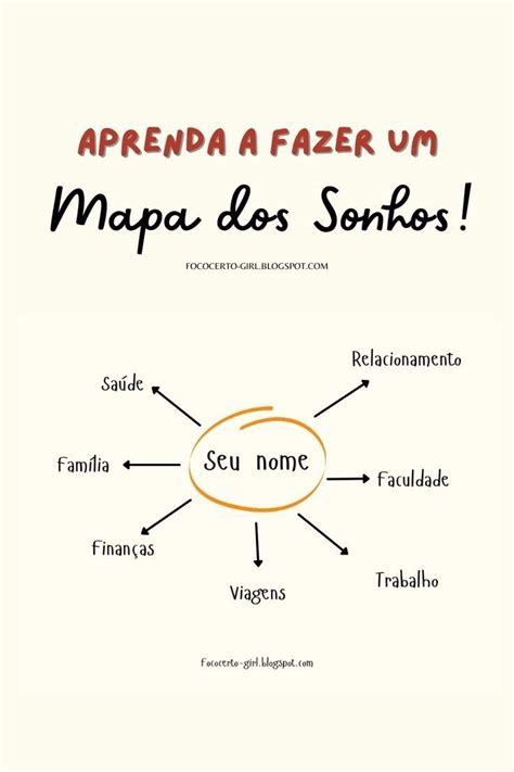 Mapa Dos Sonhos Manifestation Quotes Positive Affirmations Quotes