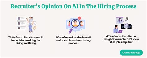 Ai Recruitment Statistics For Latest Data