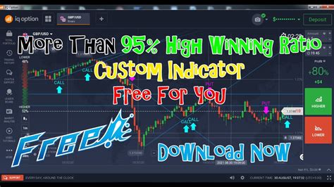 Iq Options Binary Trading More Than 95 Winning Ratio Indicator Free