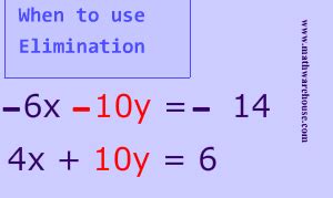 Solving Systems By Elimination Examples