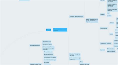 Mapa Conceptual Tema 2 MindMeister Mapa Mental