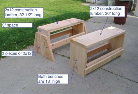 Chad’s Sawhorse Workbench | Popular Woodworking