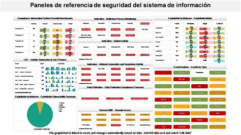 Las Mejores Plantillas De Paneles De Informaci N Con Muestras Y Ejemplos