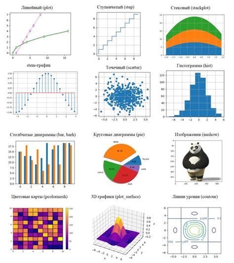 Matplotlib Pyplot как установить