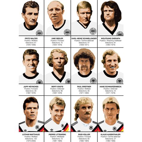 Art Poster Football Legends Of Germany Team By Olivier Bourdereau