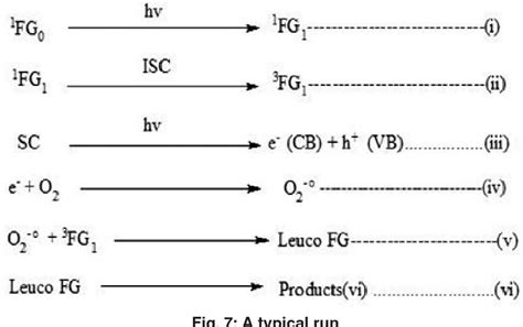 Figure 2 From Use Of Pure And N S Codoped Bimetallic Cerium Cadmium