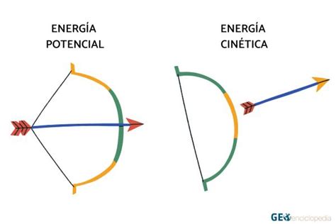 Energ A Cin Tica Qu Es C Mo Se Calcula Y Ejemplos Resumen