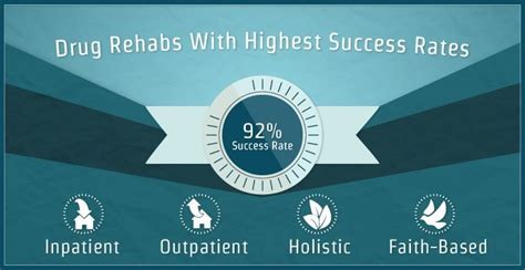 Drug Rehabs With Highest Success Rates