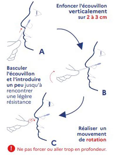 Autotest Covid Prix En Pharmacie O L Acheter