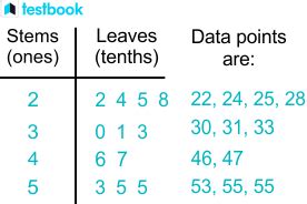 Graphical Representation Types Rules Principles Examples