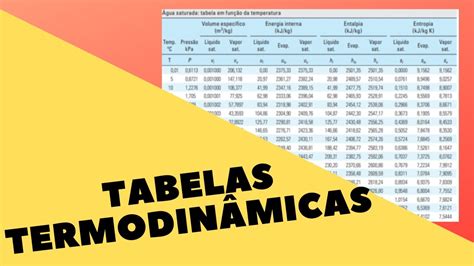 Propriedades Termodinamicas