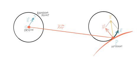 Raytracing Diffuse Materials Forms Of Bunnies