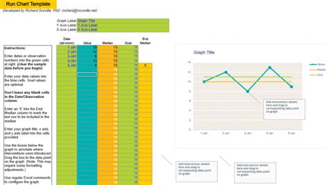 Run Chart Template E Qip