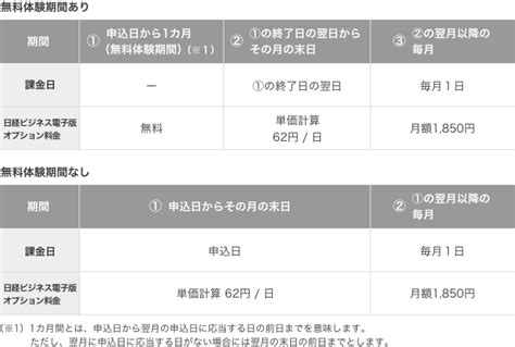 教師の日 気づくなる カレッジ 日経 新聞 セット 版 辞書 する必要がある 今日