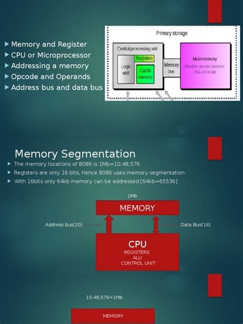 Intel 8086 Architecture | Pointer (Computer Programming) | Central ...