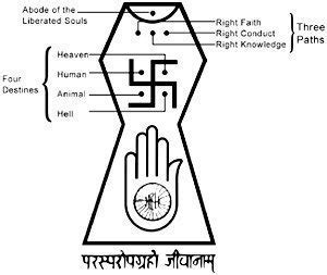 Jainism Symbols And Their Meaning